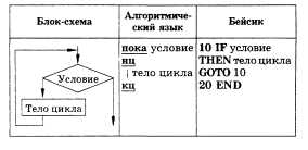 ответы на экзамен