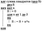 ответы на экзамен